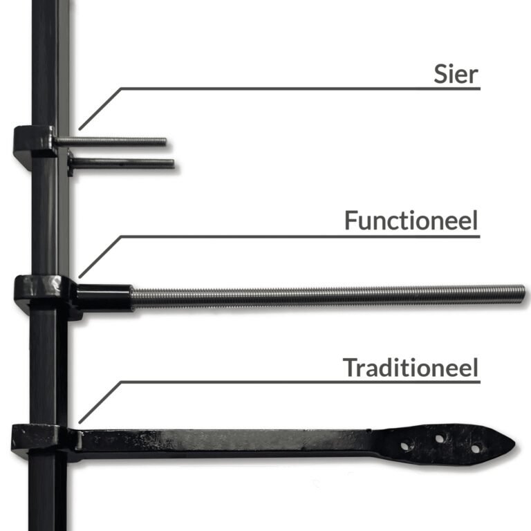 Overzicht van drie typen muurankers aan een zwarte paal: 'Sier' (twee bouten), 'Functioneel' (lange draadstang) en 'Traditioneel' (platte, gesmede metalen band met gaten). Het traditionele anker is zwart gecoat en handgesmeed.