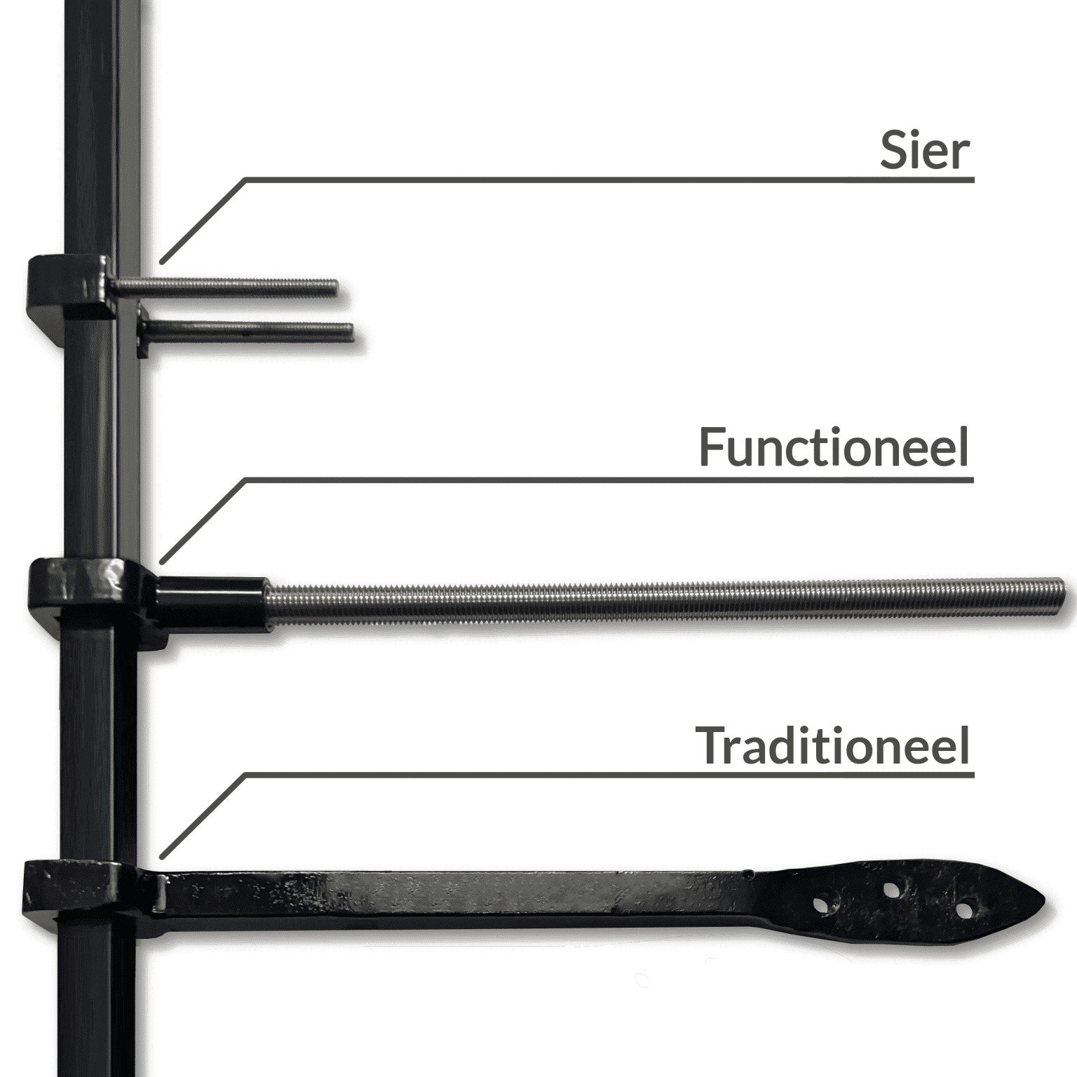 Overzicht van drie typen muurankers aan een zwarte paal: 'Sier' (twee bouten), 'Functioneel' (lange draadstang) en 'Traditioneel' (platte, gesmede metalen band met gaten). Het traditionele anker is zwart gecoat en handgesmeed.